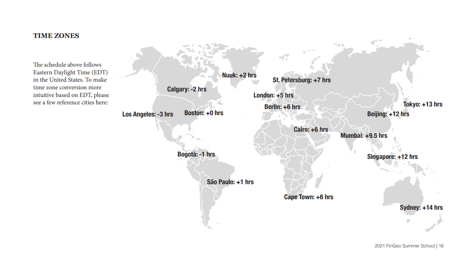 time-zones